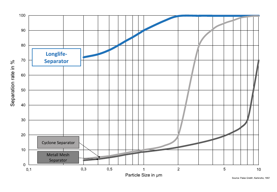 LFS_graph