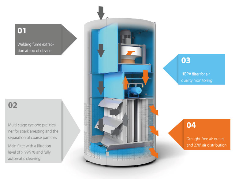 Filter Tower - NEOS AIR FILTRATION : NEOS AIR FILTRATION